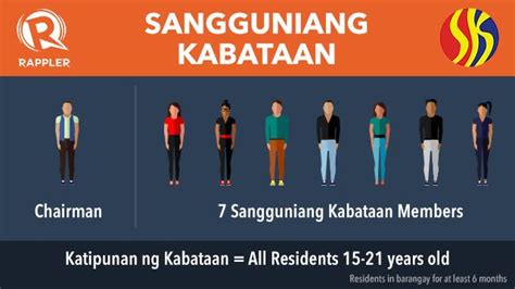 sk chairman slogan|Sangguniang Kabataan .